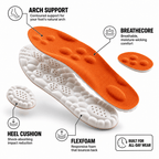 Feetly Comfort Insoles - FEETLY